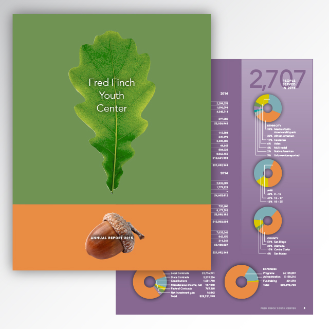 Fred Finch Youth Center annual report
